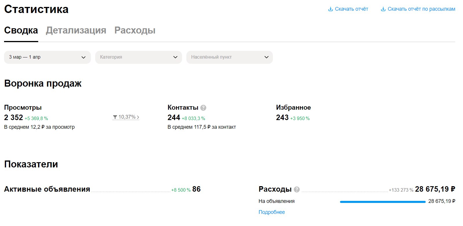 Продвижение бизнеса по продаже газонов