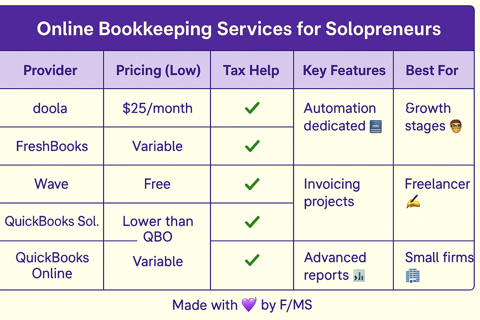 online-bookkeeping-solopreneurs
