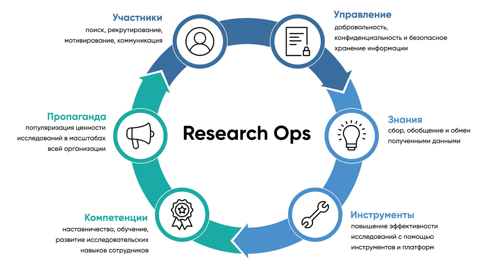 Управление поиском. Платформы для получения и обмена информацией. Сбор и обобщение информации. Что такое управление поиском. Технология поискового управления.