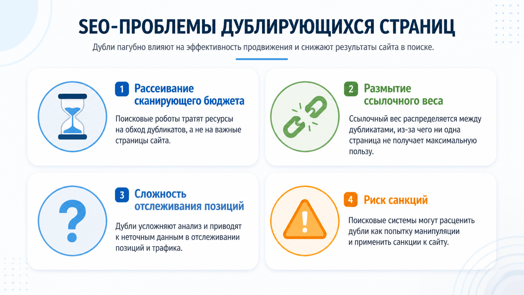 Инфографика: 4 основные проблемы дублей страниц для SEO — размытие ссылочного веса, потеря сканирующего бюджета, ухудшение ранжирования, риск неиндексации