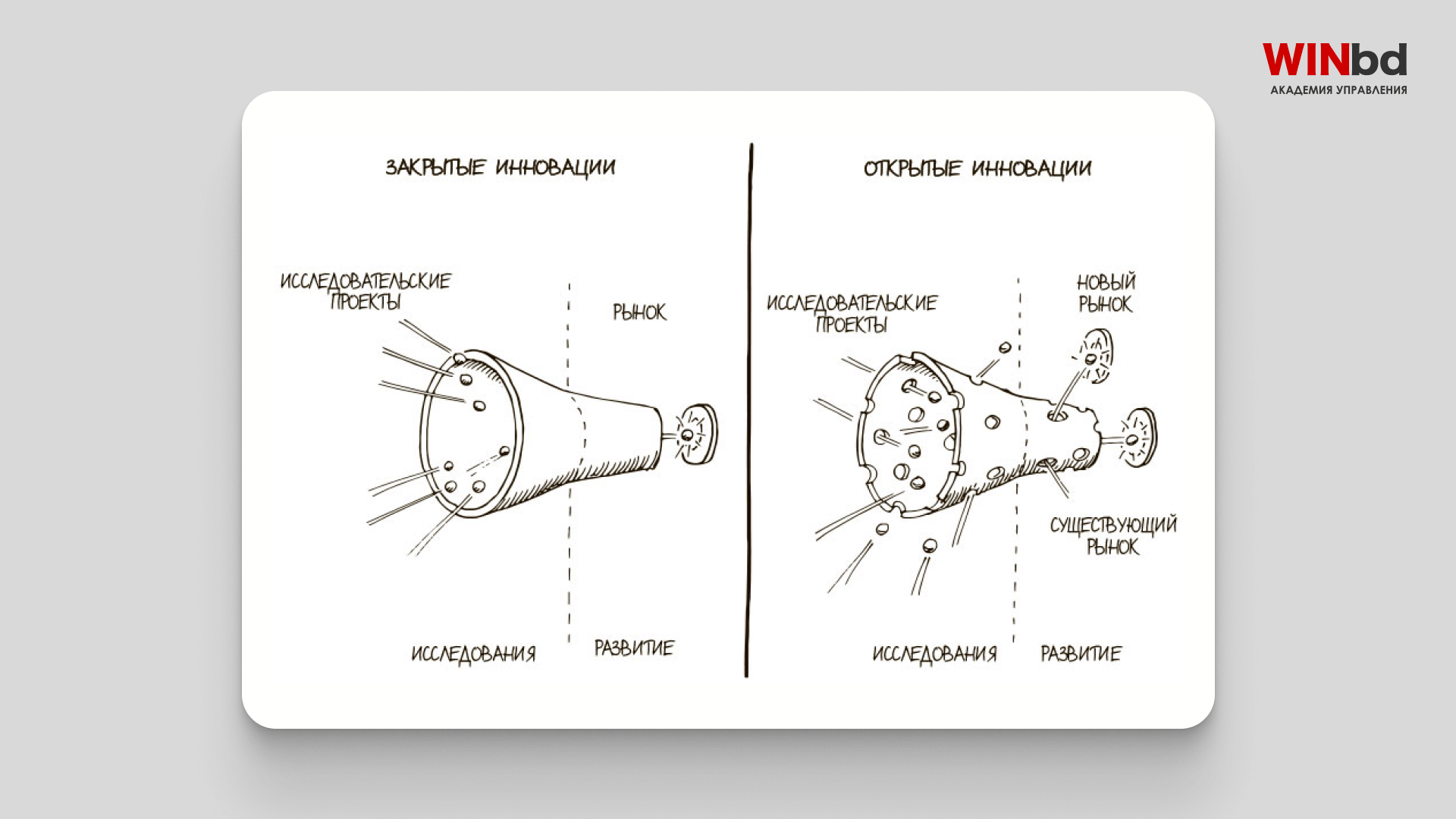 Как выбрать инструменты управления инновациями для вашей компании ➤  Академия управления WINbd в России и СНГ