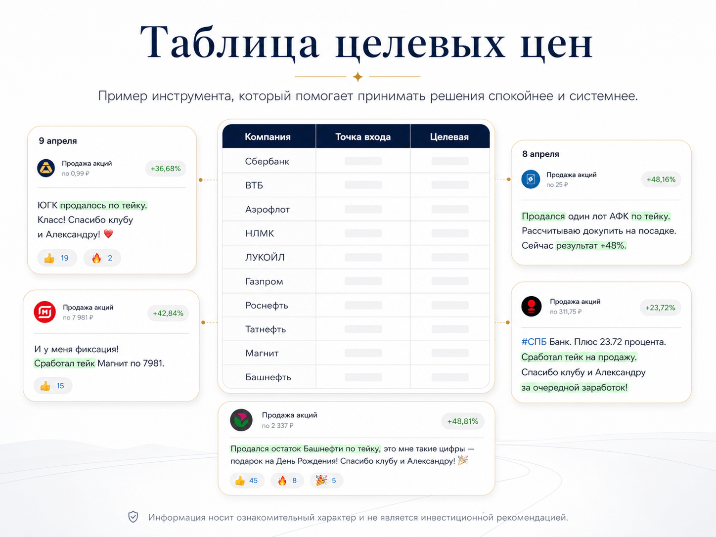 Таблица целевых цен