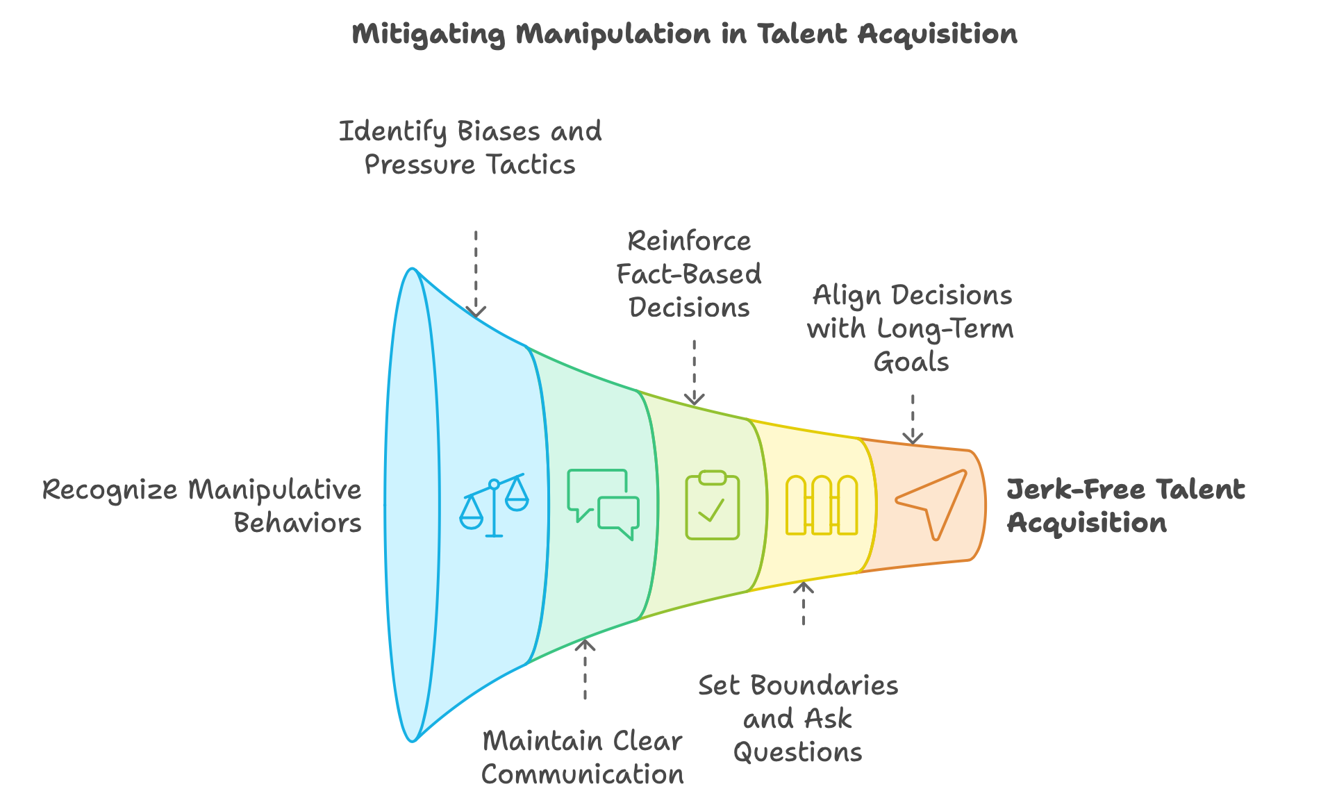 Mitigating Manipulation in Talent Acquisition