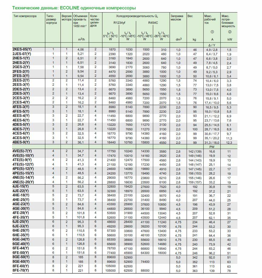 2KES-05(Y) 2JES-07(Y) 2HES1(Y) 2HES2(Y) 2GES-2(Y) 2FES-2(Y) 2FES-3(Y) 2EES-2(Y) 2EES-3(Y) 2DES-2(Y) 2DES-3(Y) 2CES-3(Y) 2CES-4(Y) 4FES-3(Y) 4FES-5(Y) 4EES-4(Y) 4EES-6(Y) 4DES-5(Y) 4DES-7(Y) 4CES-6(Y) 4CES-9(Y) 4BES-9(Y) 4VE(S)-7(Y) 4VE(S)10(Y) 4TE(S)-9(Y) 4TE(S)-12(Y) 4PE(S)-12(Y) 4PE(S)-15(Y) 4NE(S)-14(Y) 4NE(S)-20(Y) 4JE-15(Y) 4JE22(Y) 4HE-18(Y) 4HE-25(Y) 4GE-23(Y) 4GE-30(Y) 4FE-28(Y) 4FE-35(Y) 6JE-25(Y) 6JE-33(Y) 6HE-28(Y) 6HE-35(Y) 6GE-34(Y) 6GE-40(Y) 6FE-44(Y) 6FE-50(Y) 8GE-50(Y) 8GE-60(Y) 8FE-60(Y) 8FE-70(Y)