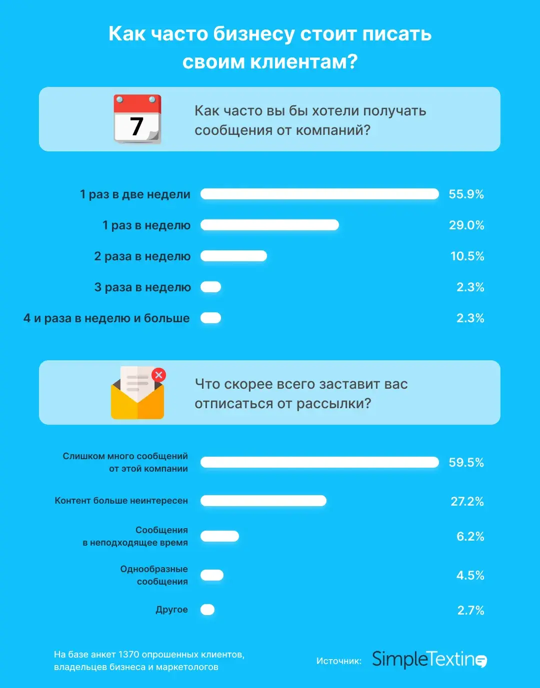 Как часто писать своим клиентам