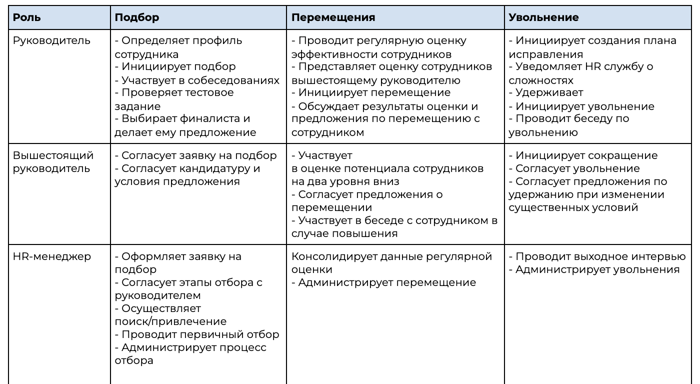 Модуль 1 выборы