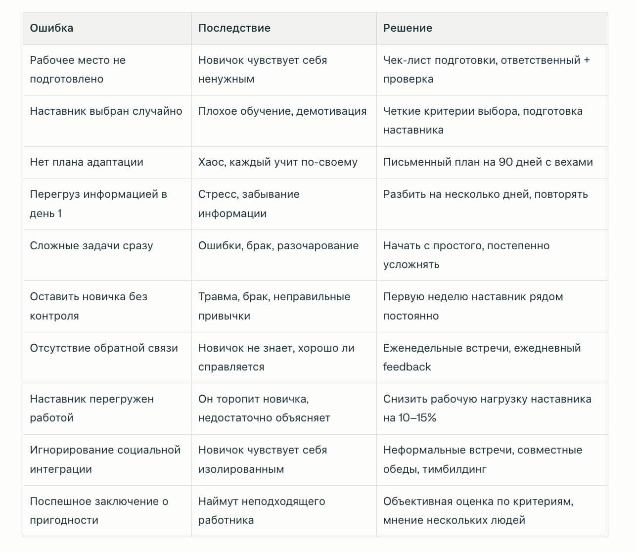 Типичные ошибки и как их избежать