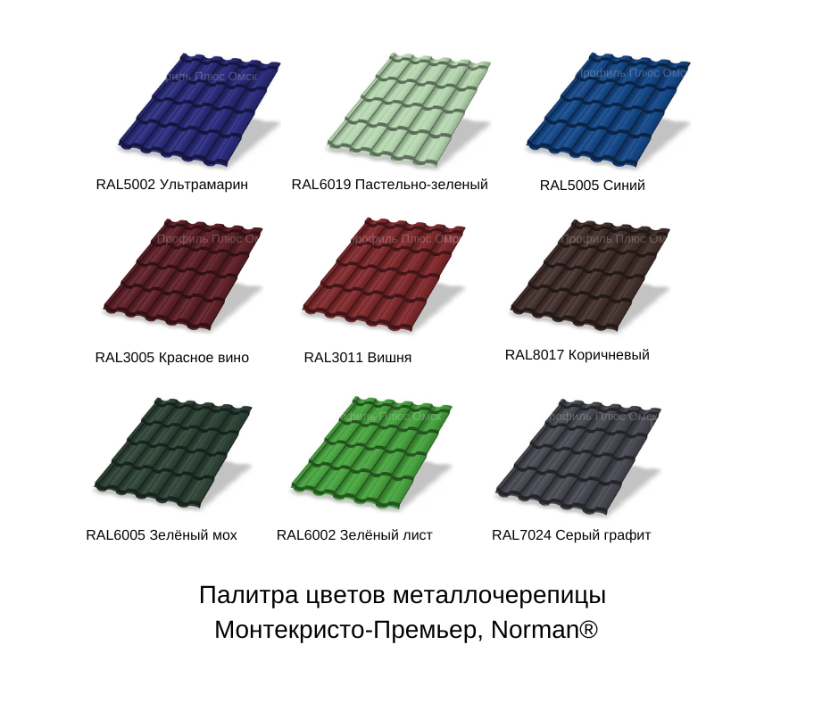 Виды металлочерепицы - CormanStroy.ru