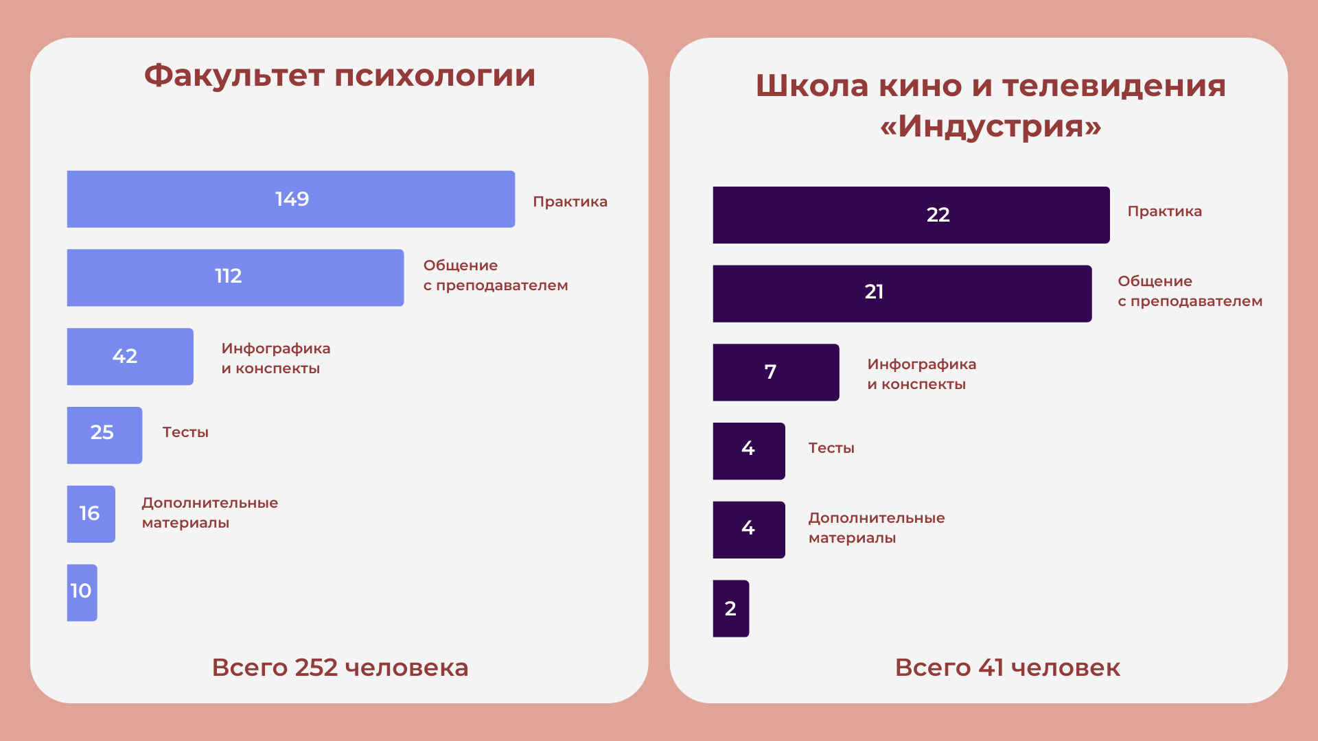 Много практики и умеренная нагрузка: чего ждут студенты от  онлайн-образования