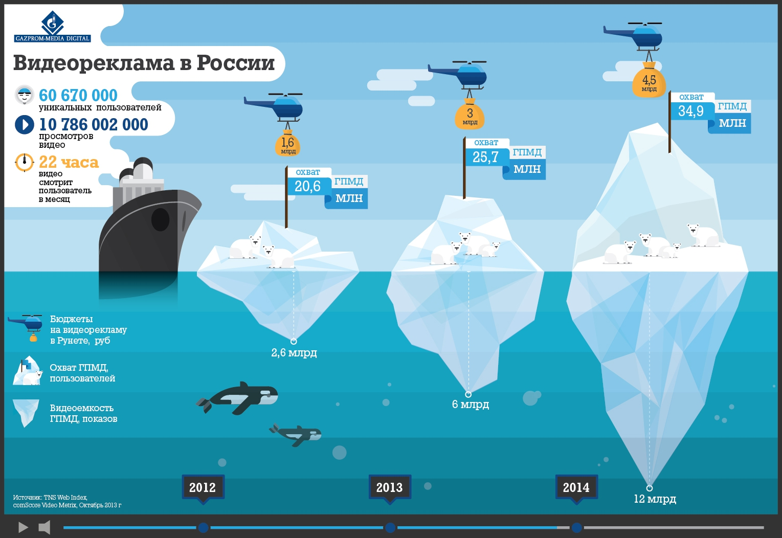 Фото с инфографикой