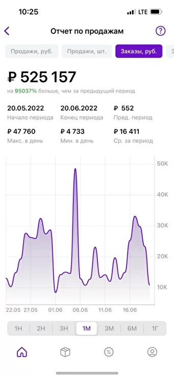 продажи wildberries