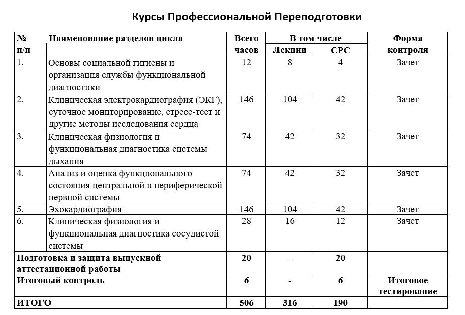 Приказ экг. Приказы по функциональной диагностике. Приказы для врачей функциональной диагностики. Показатели функциональной диагностики. Функциональная диагностика обучение.