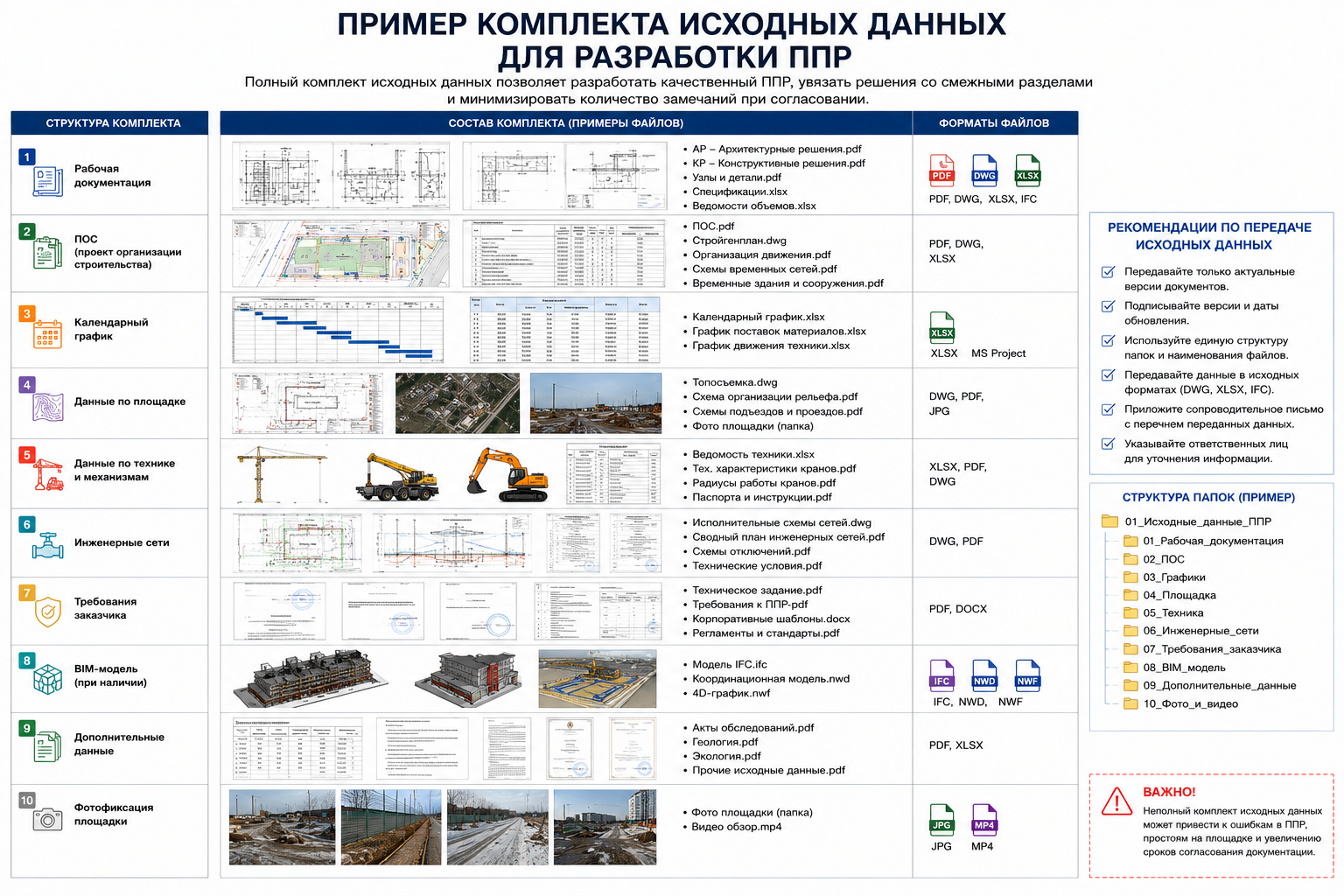 пример комплекта исходных данных для инженера ПТО