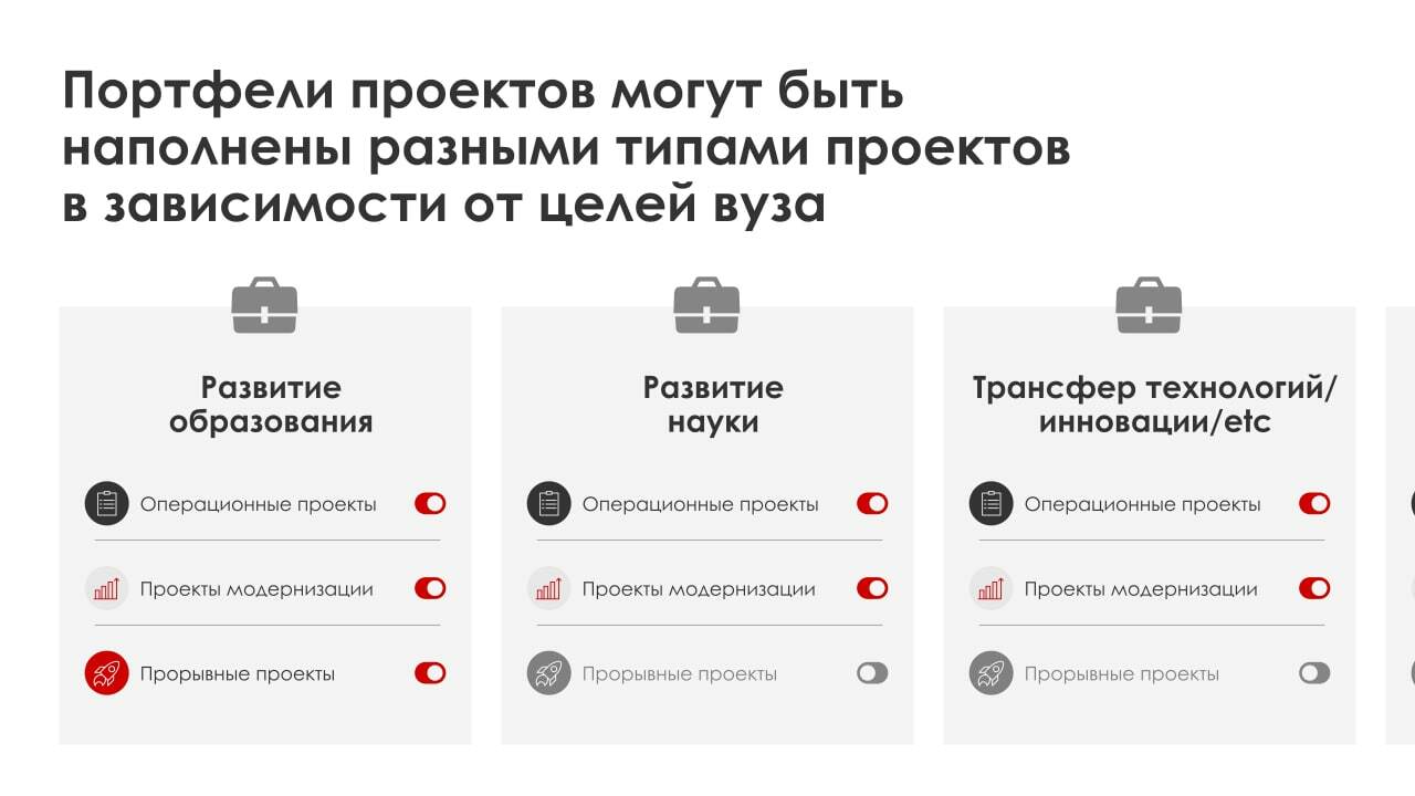 Проект может входить в состав нескольких портфелей проектов