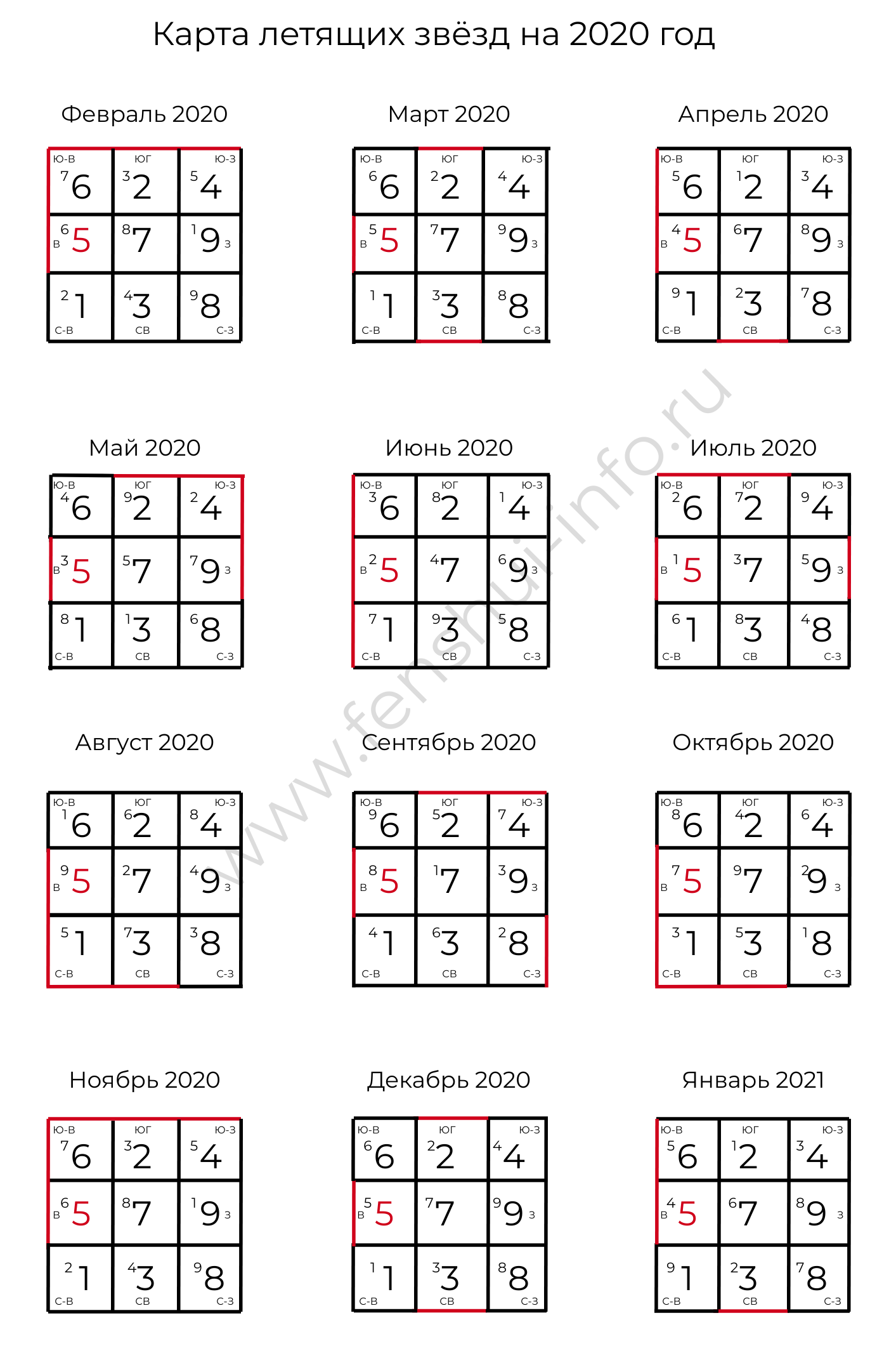 Карта летящих звезд на 2023 год по месяцам