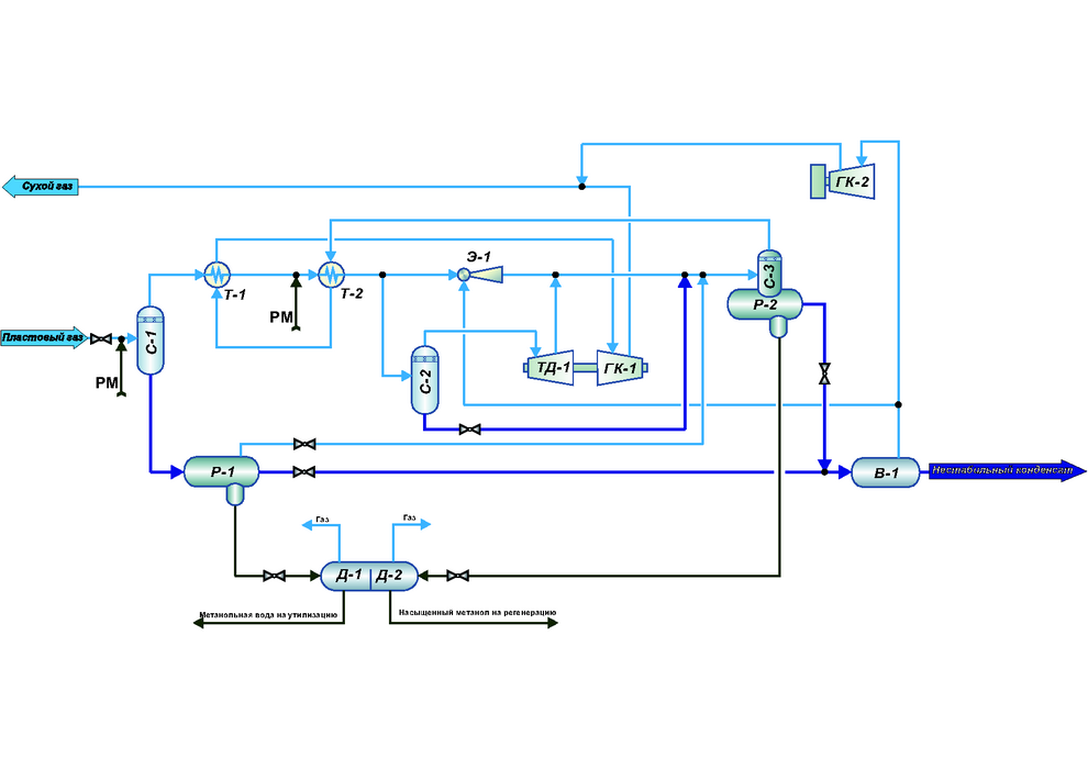 Принципиальная схема установки низкотемпературной сепарации газа