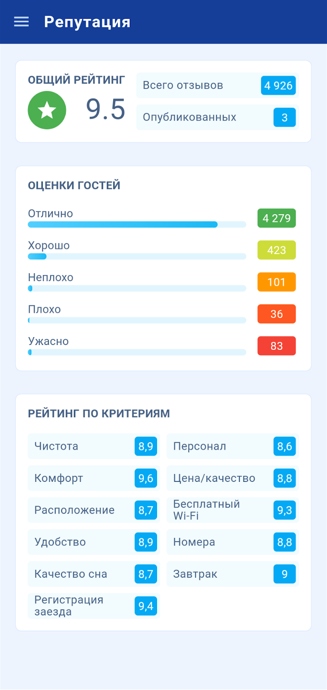 Оснащение гостиниц и отелей