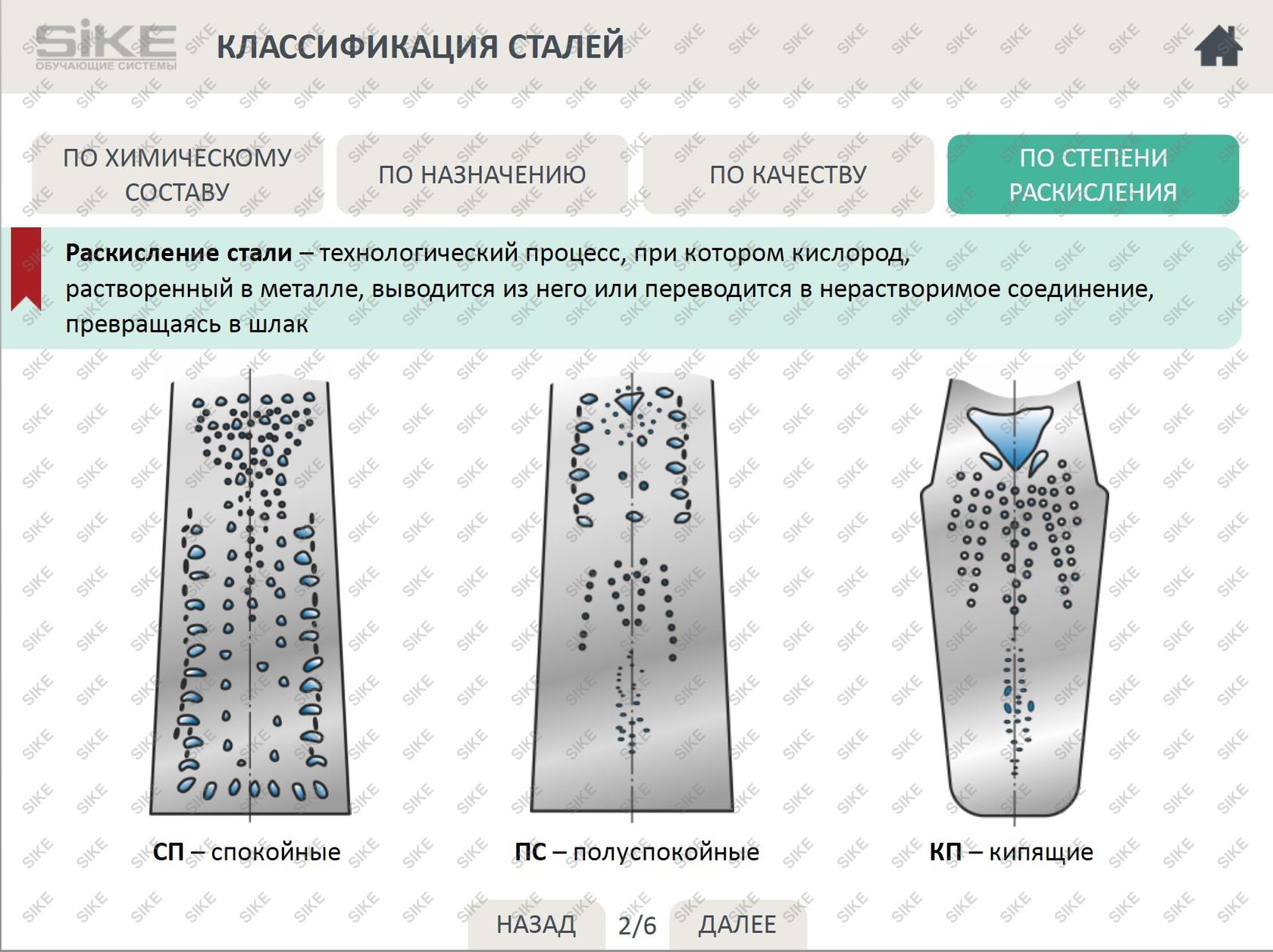 Электросварщик ручной сварки — Электронный курс SIKE