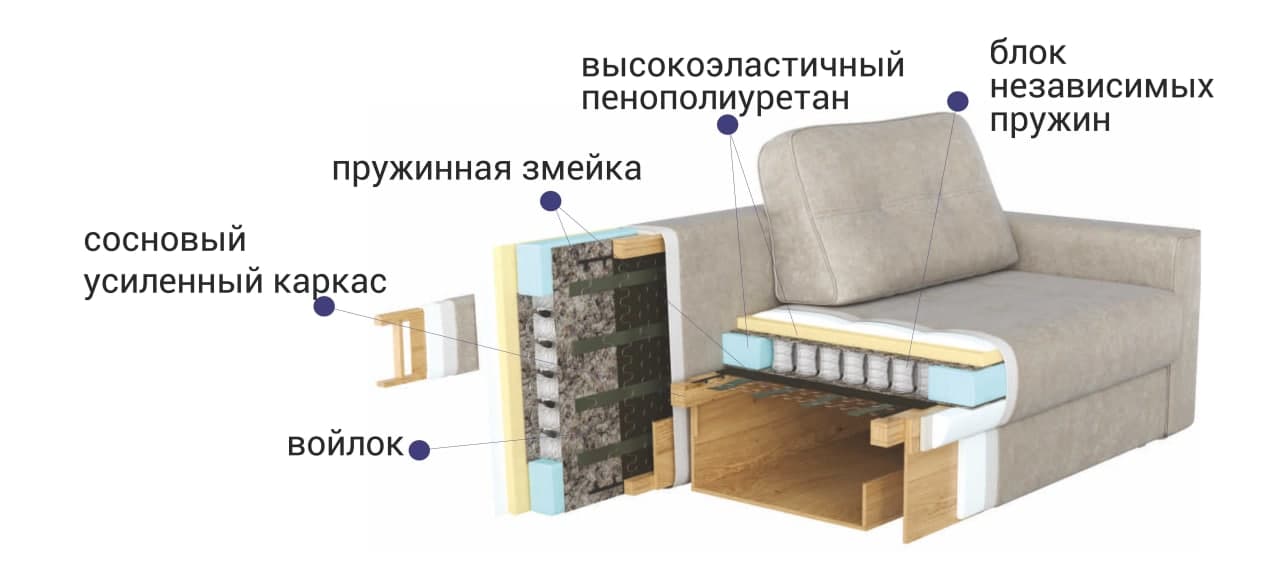 Наполнители диванов отзывы