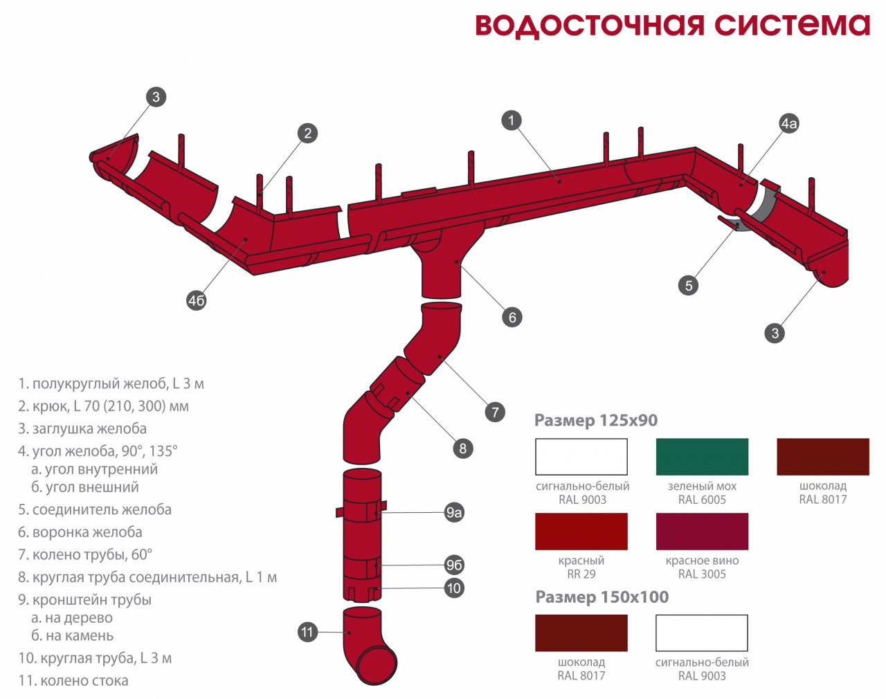 Водосточная система схема