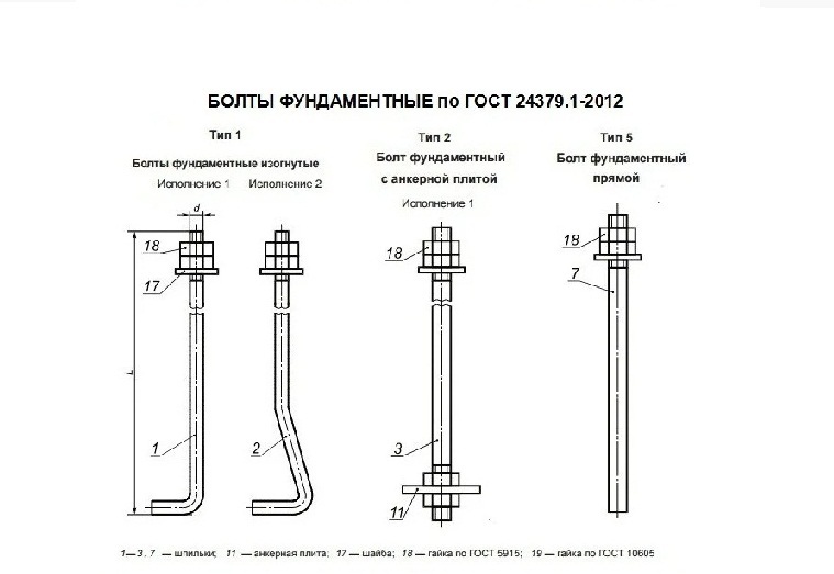 Анкерная группа чертеж