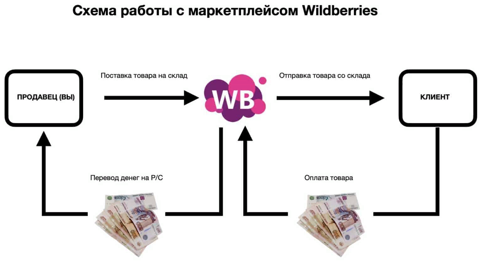 Где можно продавать свои рисунки в интернете за деньги