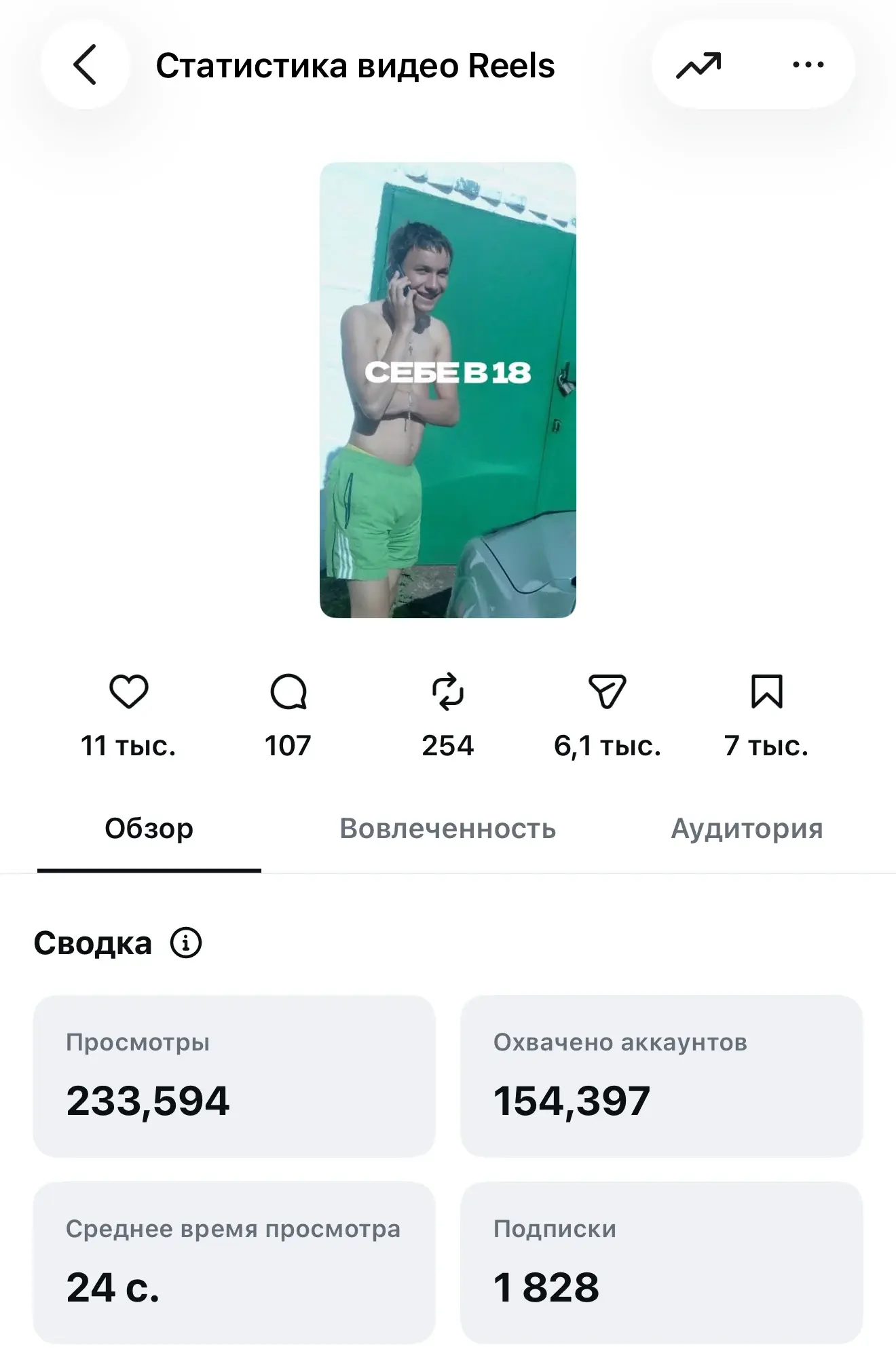 Статистика рилса