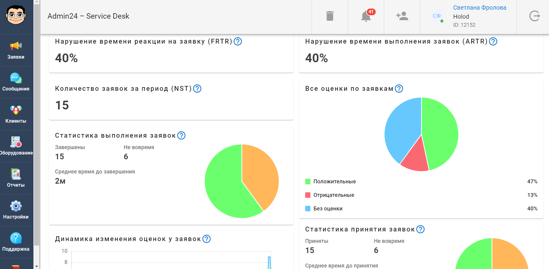 Аналитика и отчеты в сервис-деске