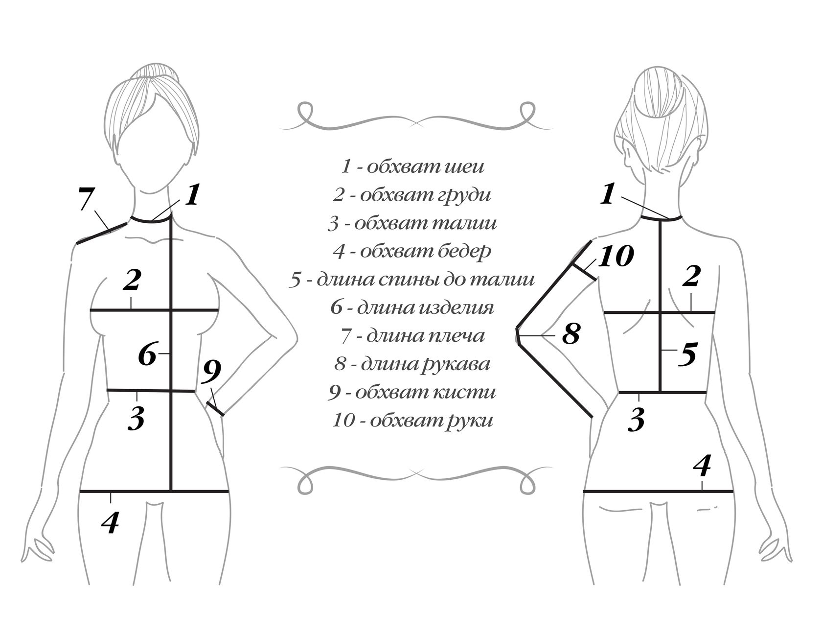 Как снять мерки для пошива одежды для женщины
