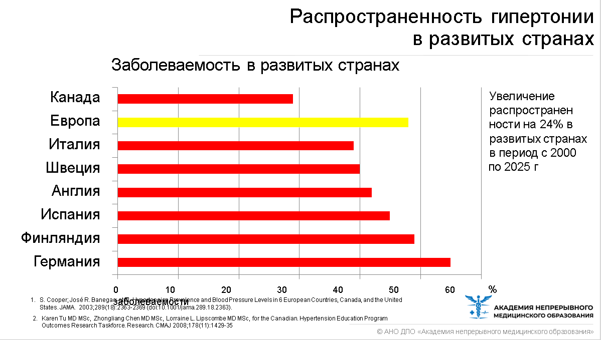 Фригидность: симптомы и лечение снижения либидо в Химках, причины