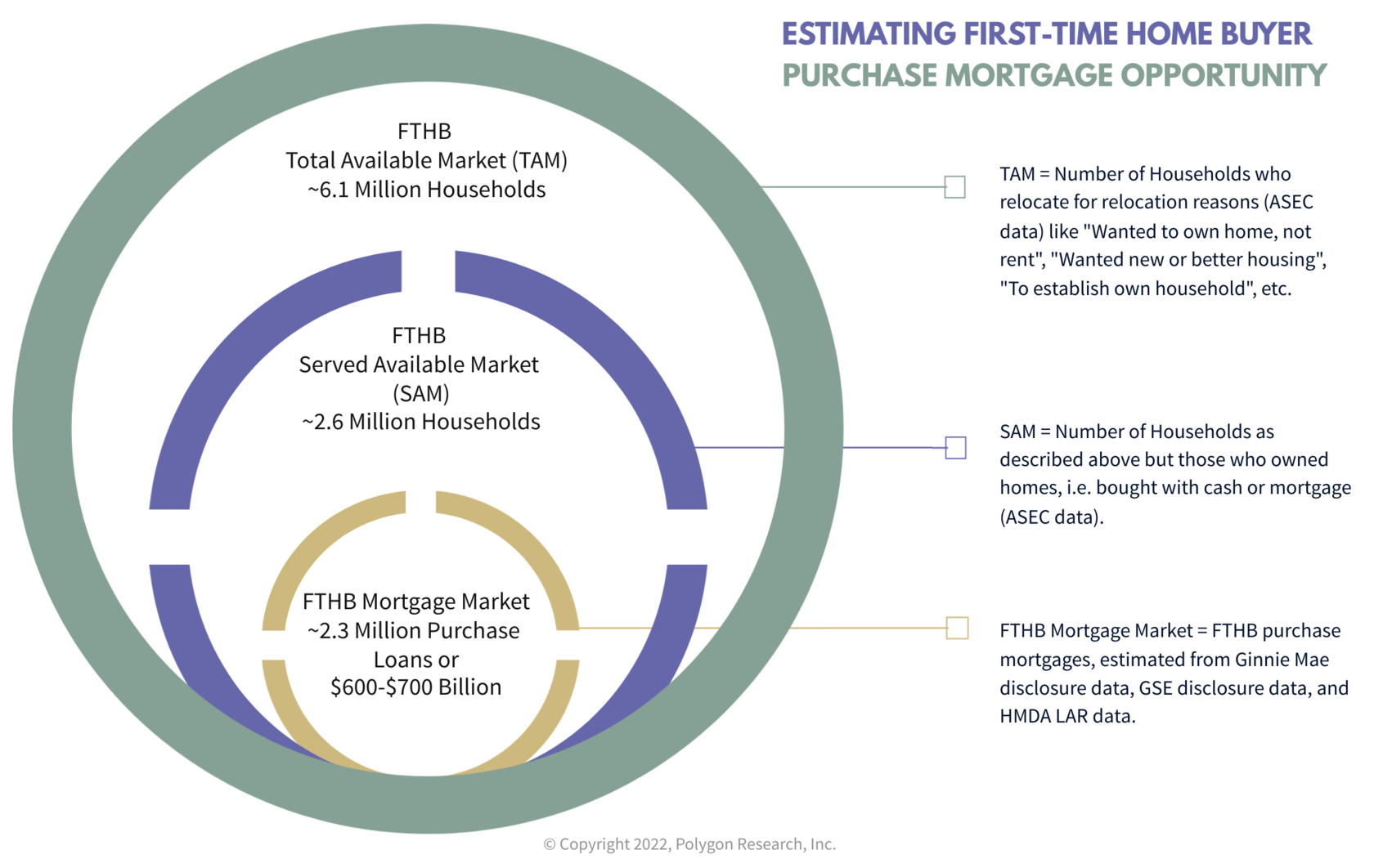 What First-Time Home Buyers Really Want