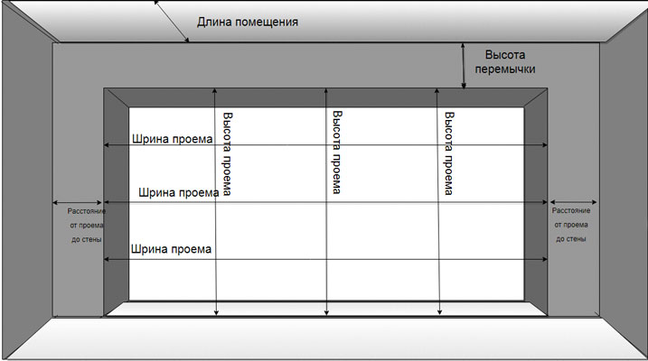 Шириной стен и высотой. Высота помещения это. Ширина и глубина помещения. Глубина помещения это. Длина и глубина помещения.