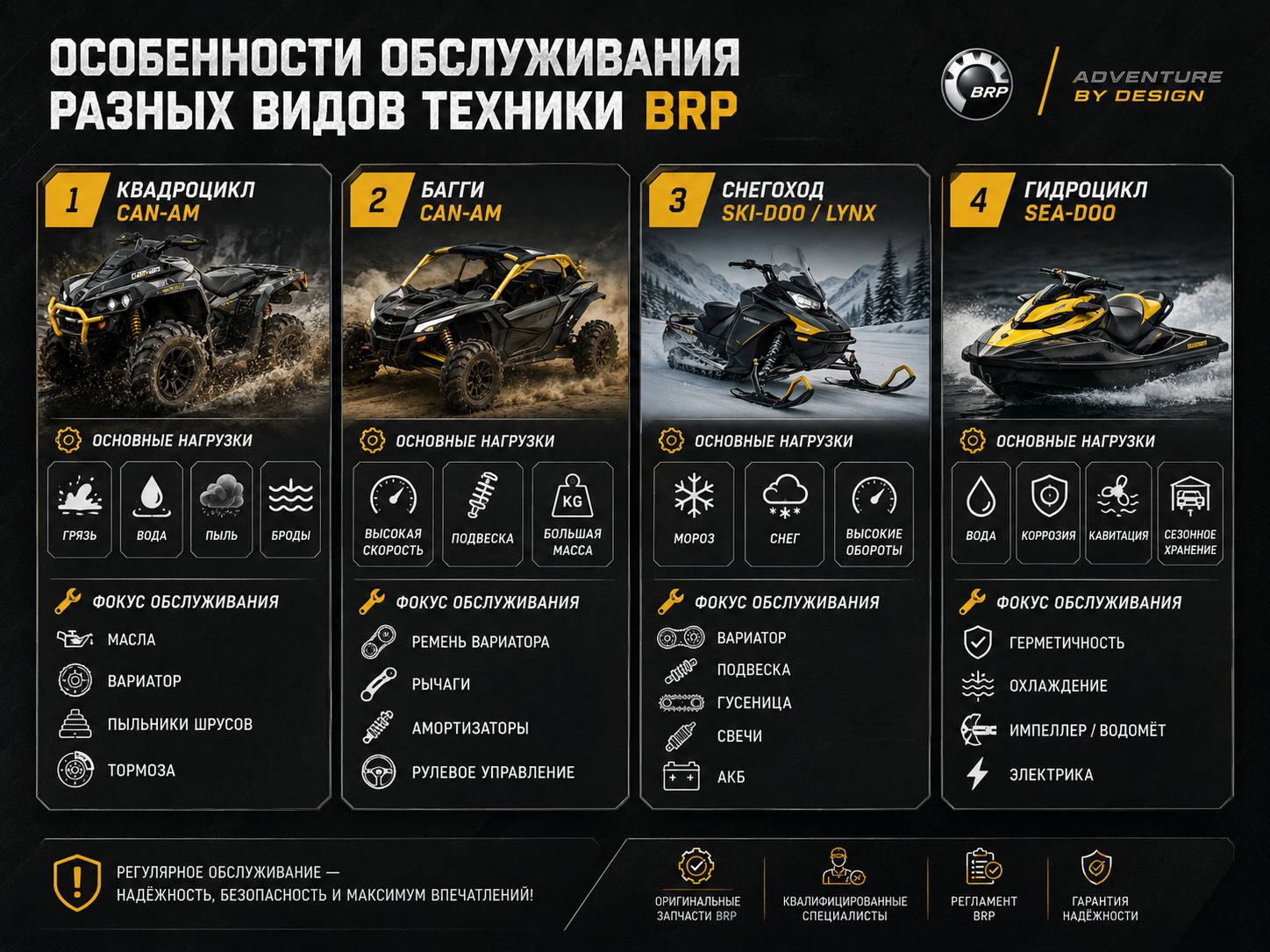 Сравнение обслуживания квадроциклов, багги, снегоходов и гидроциклов BRP