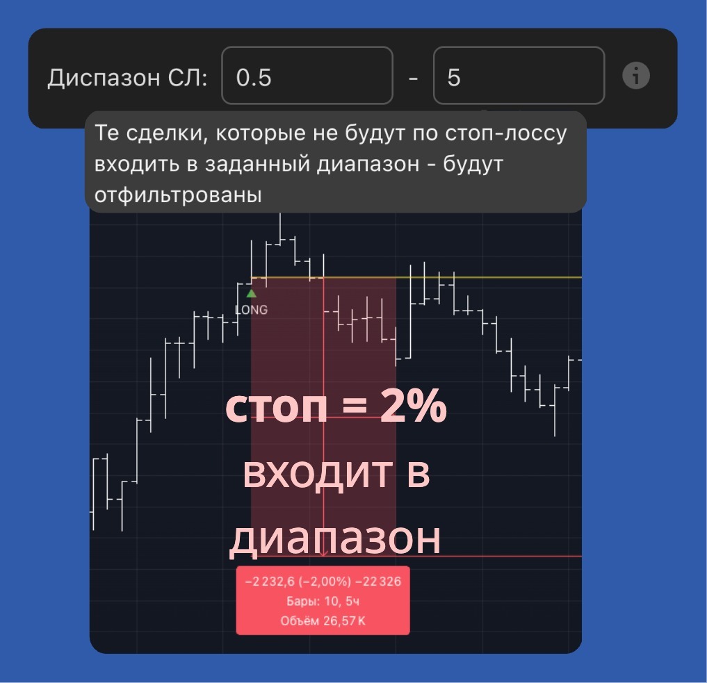 Диапазон стоп-лоссов