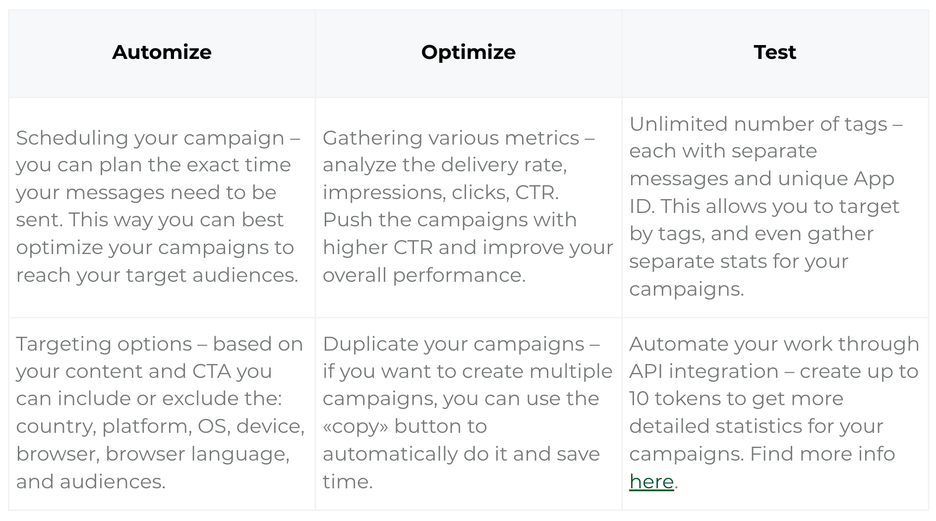 Notix-Perks-of-using-push-notifications