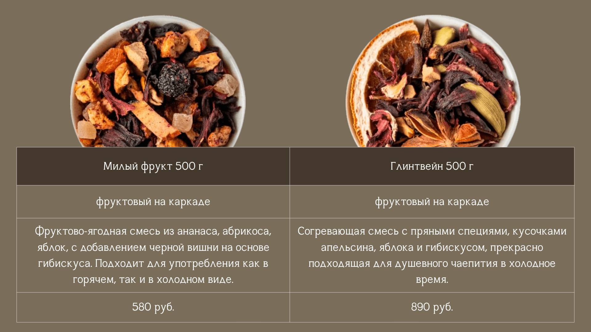Ароматный листовой чай для HORECA