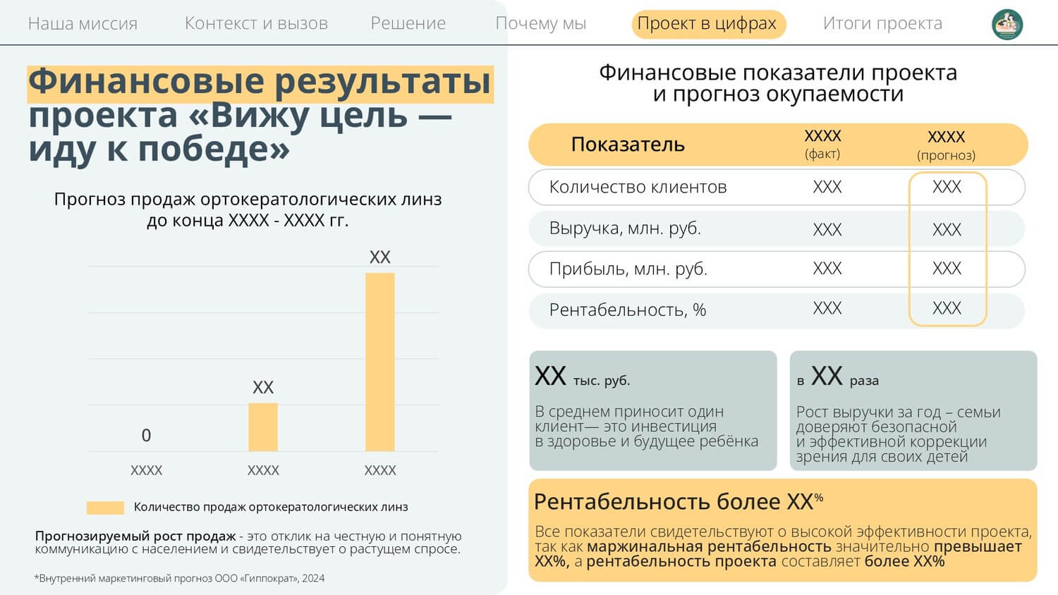 Пример слайда бизнес-презентации: блоки, схемы, сравнения, акценты