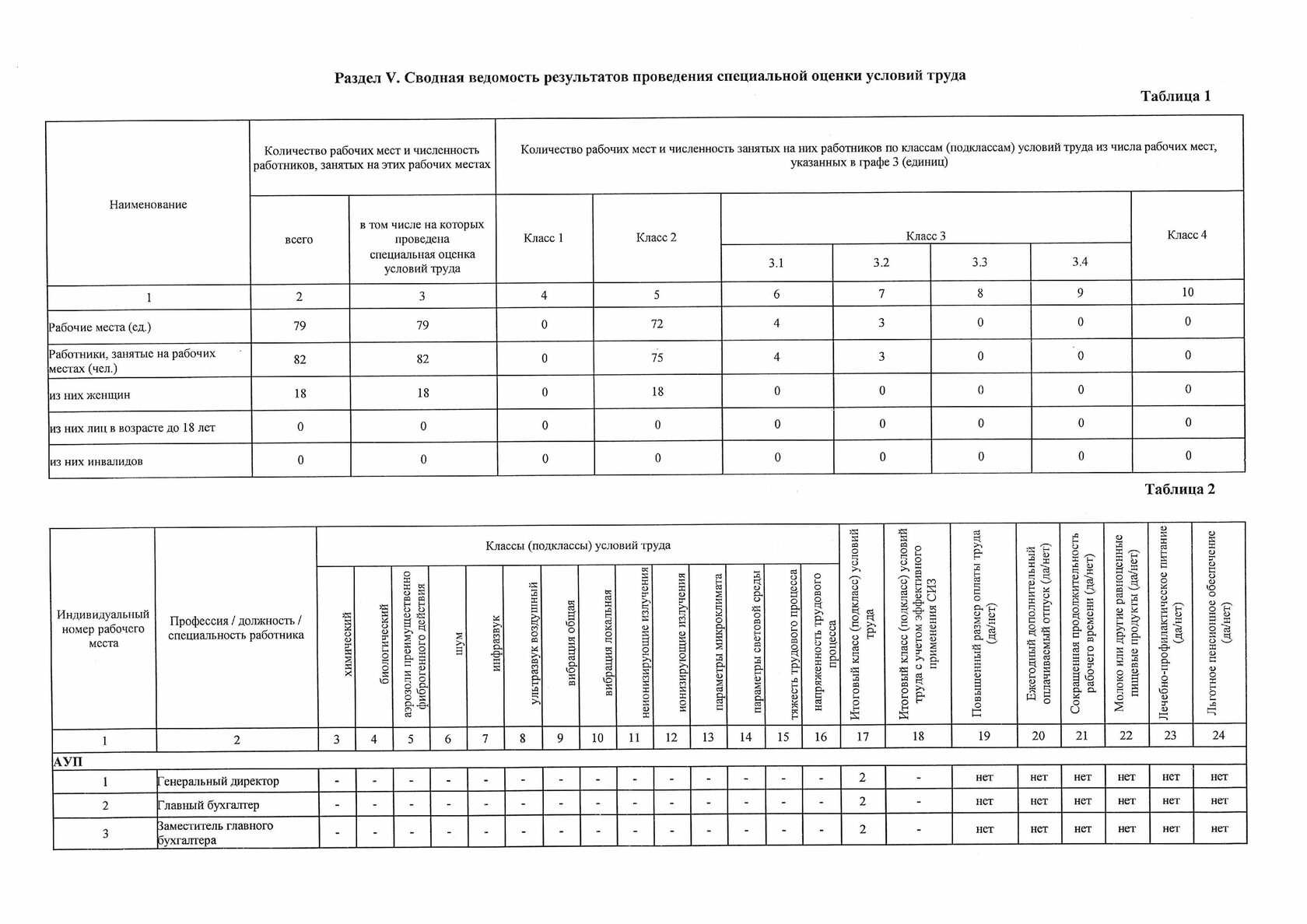 Крупные строительные компании в Воронежской, Курской, Липецкой ...