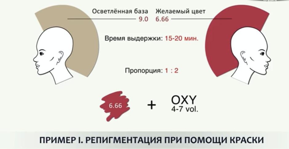 Репигментация осветленных волос. Репигментация. Регпенментация. Таблица репигментации волос.