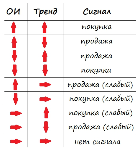 Открытый интерес. Открытый интерес таблица. Открытый интерес интерпретация. Таблица PVO открытый интерес. Таблица открытый интерес объем.