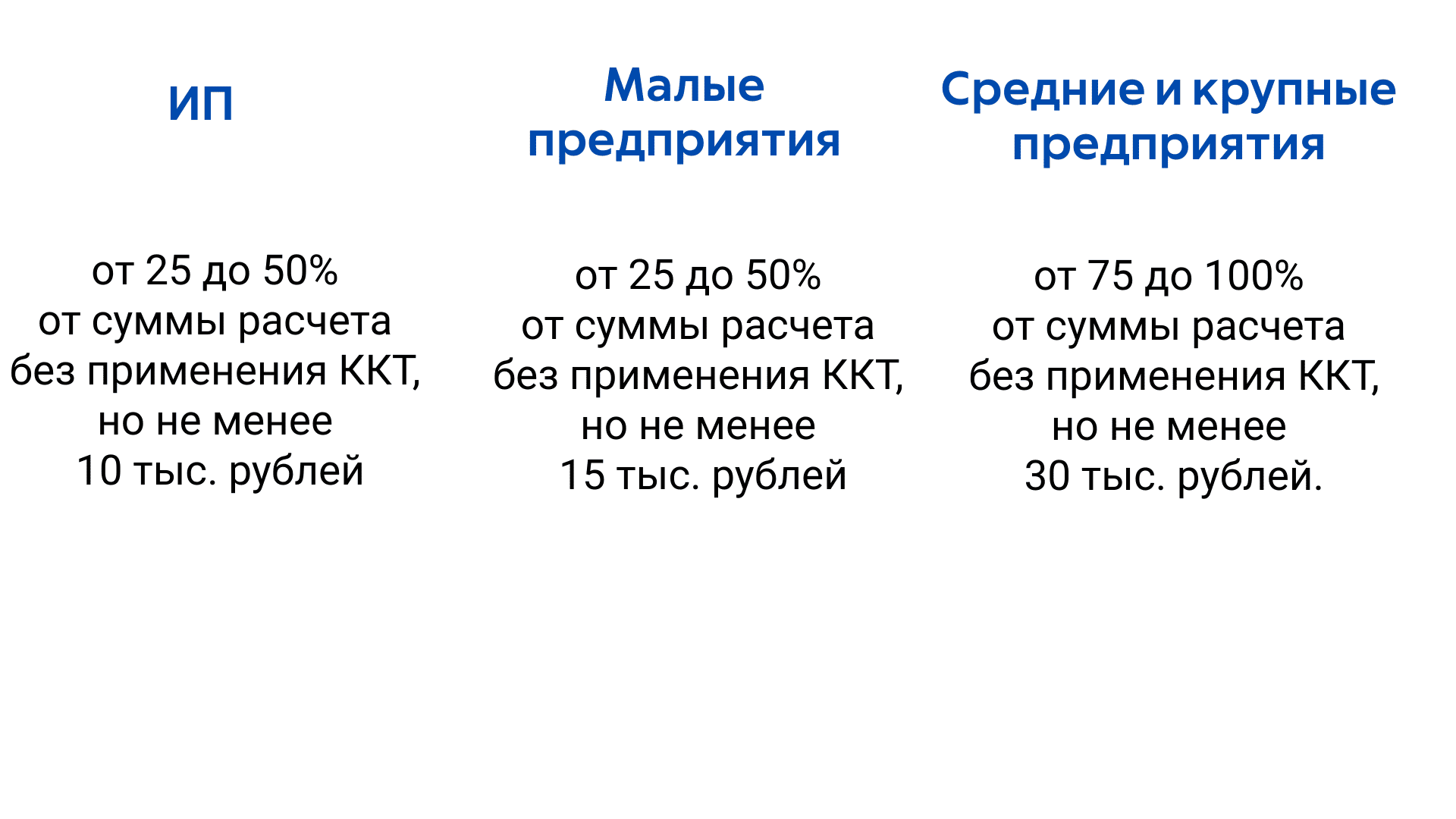 Новые правила расчета клиентов в общепите в 2025 году
