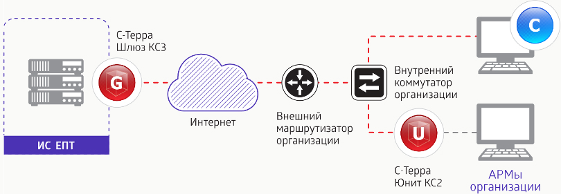 Единый портал тестирования