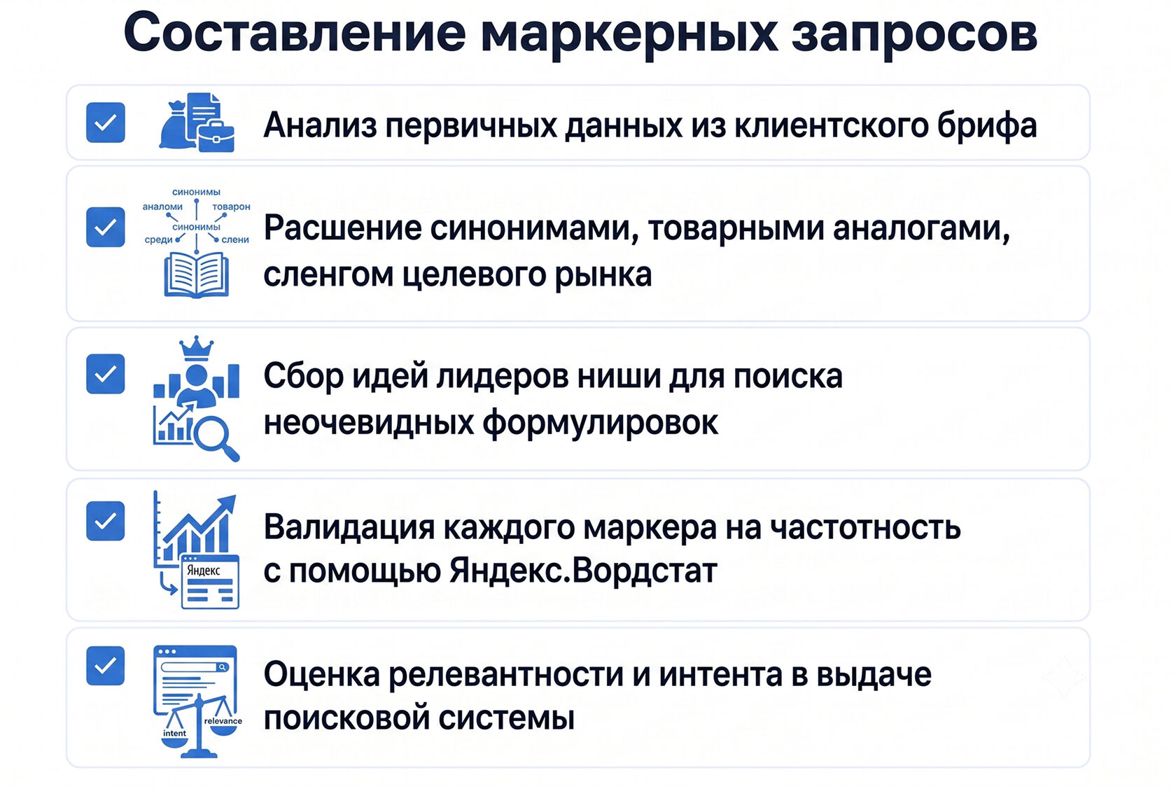Cоставление маркерных запросов - чек-лист