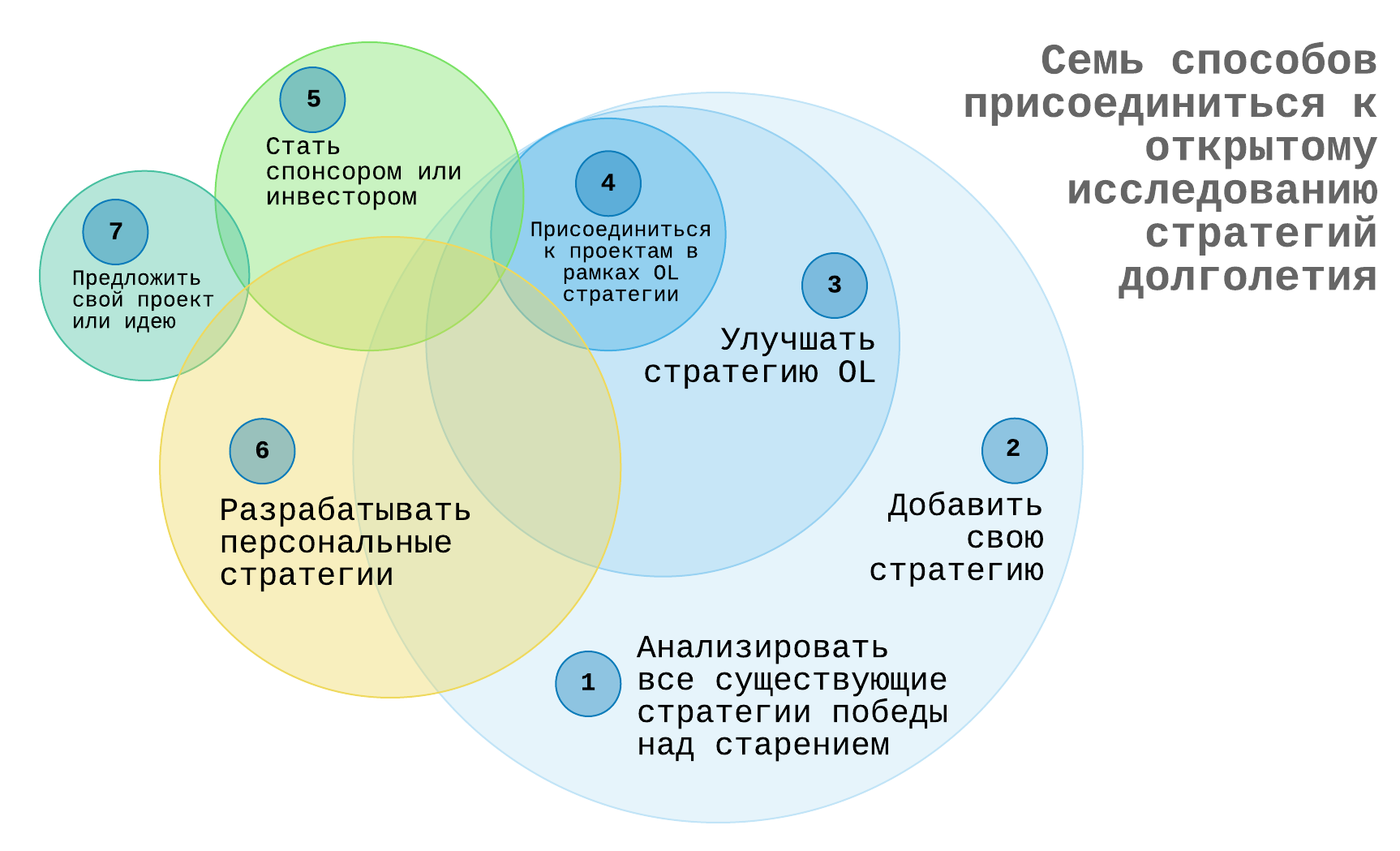 Аналитика стратегий долголетия