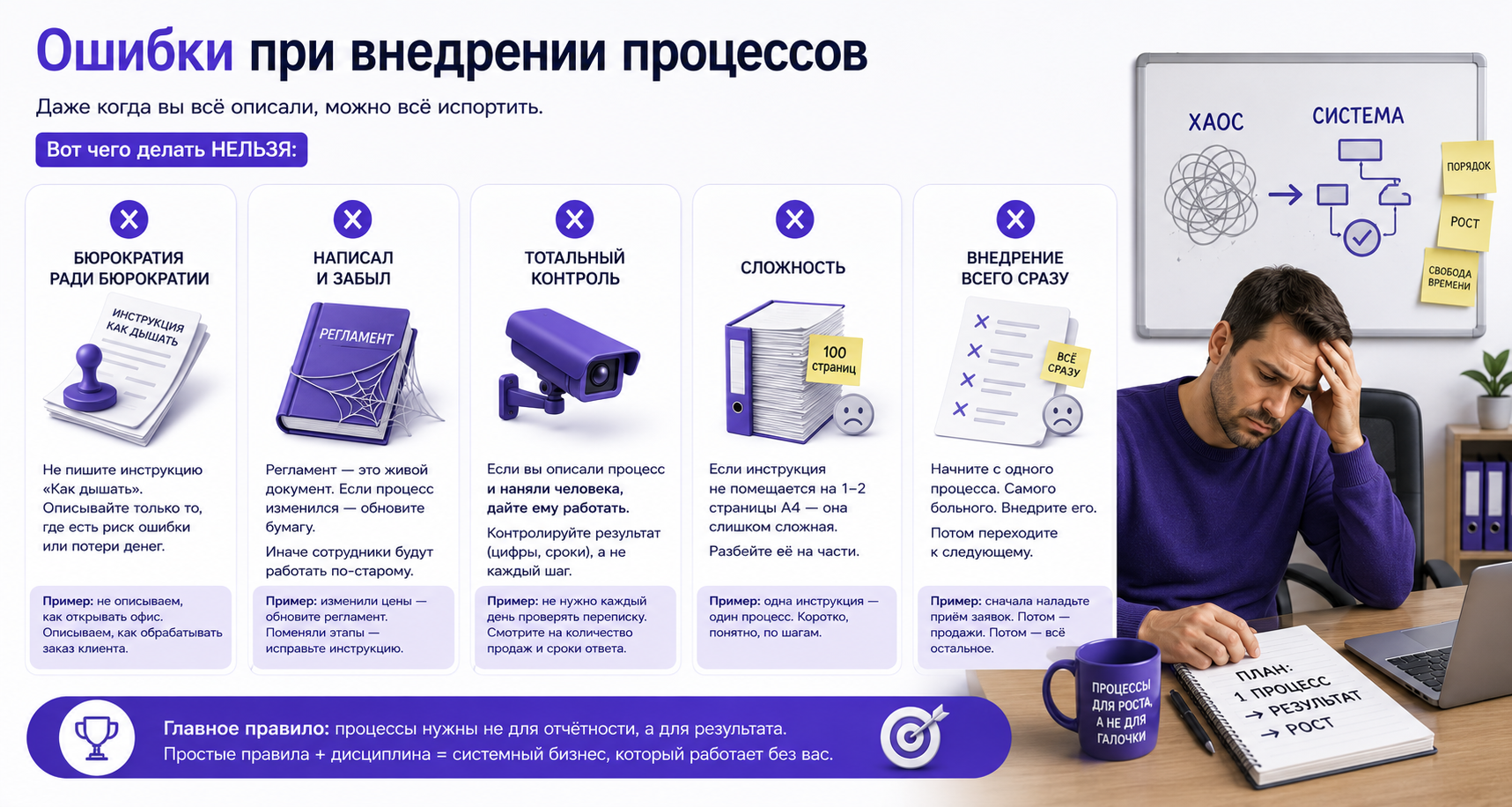 5 главных ошибок при внедрении бизнес-процессов: бюрократия, тотальный контроль, сложность регламентов