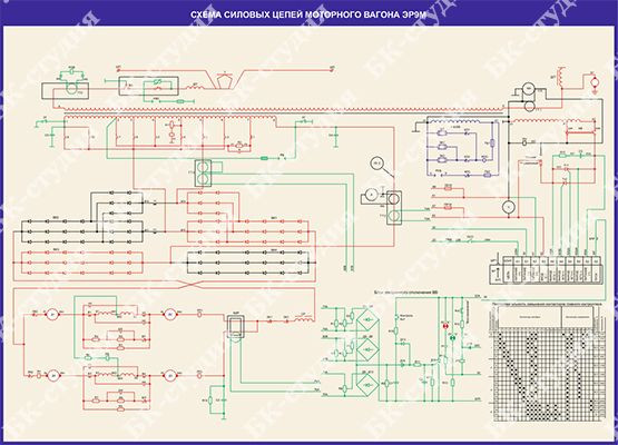 Схема моторного вагона эд9м