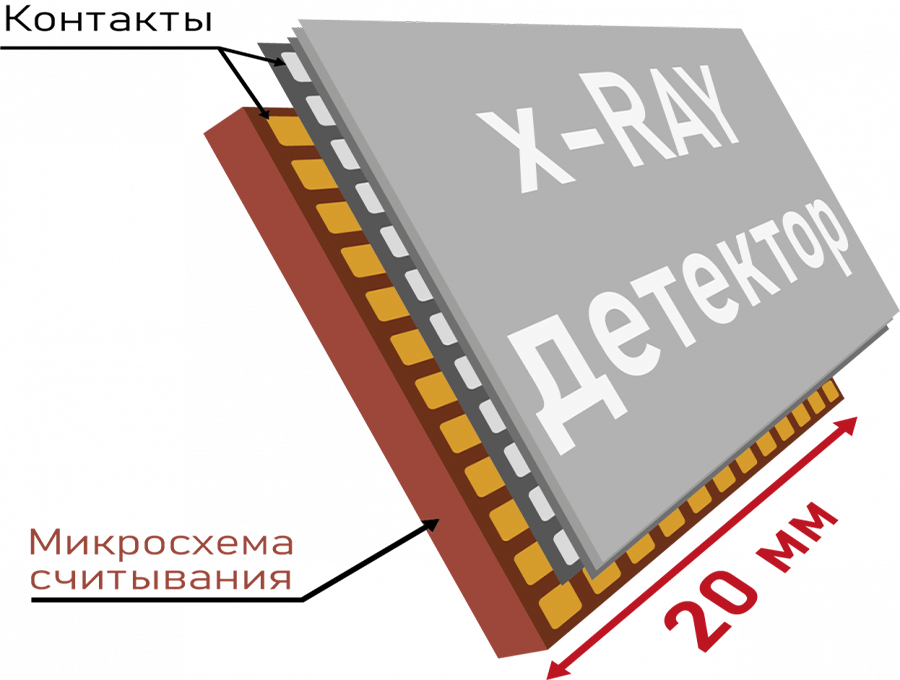 Схема детектора PixelVision