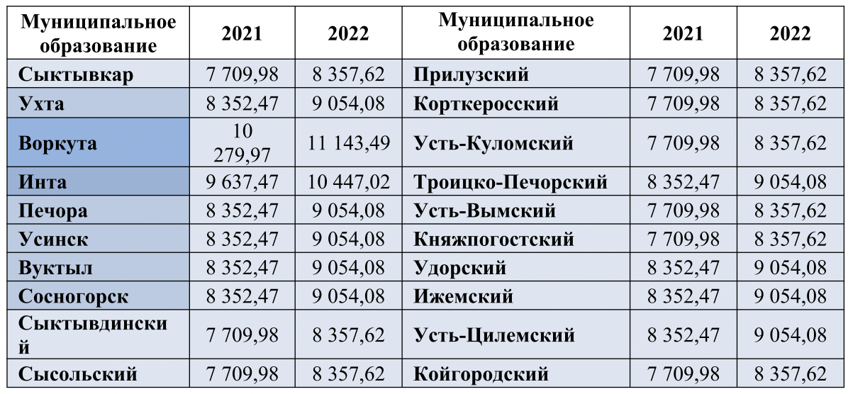 Закон о захоронении 2023 в россии. Размер пособия по погребению в 2023. Пособие на погребение в 2023 году сумма. Размер выплаты на погребение в 2023 году. Сумма на погребение в 2023.