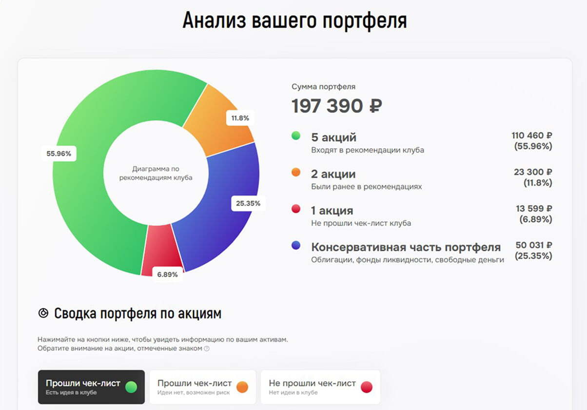 Рынок постоянно меняется