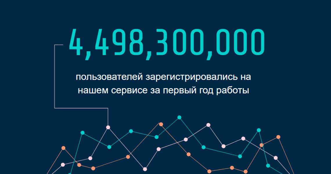 выгоды для запоминания ключевого момента